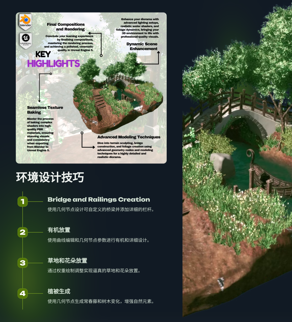 图片[3]-立体模型场景 Blender to Unreal Engine 5: Fantasy River 3D Diorama Scene-虚幻之初