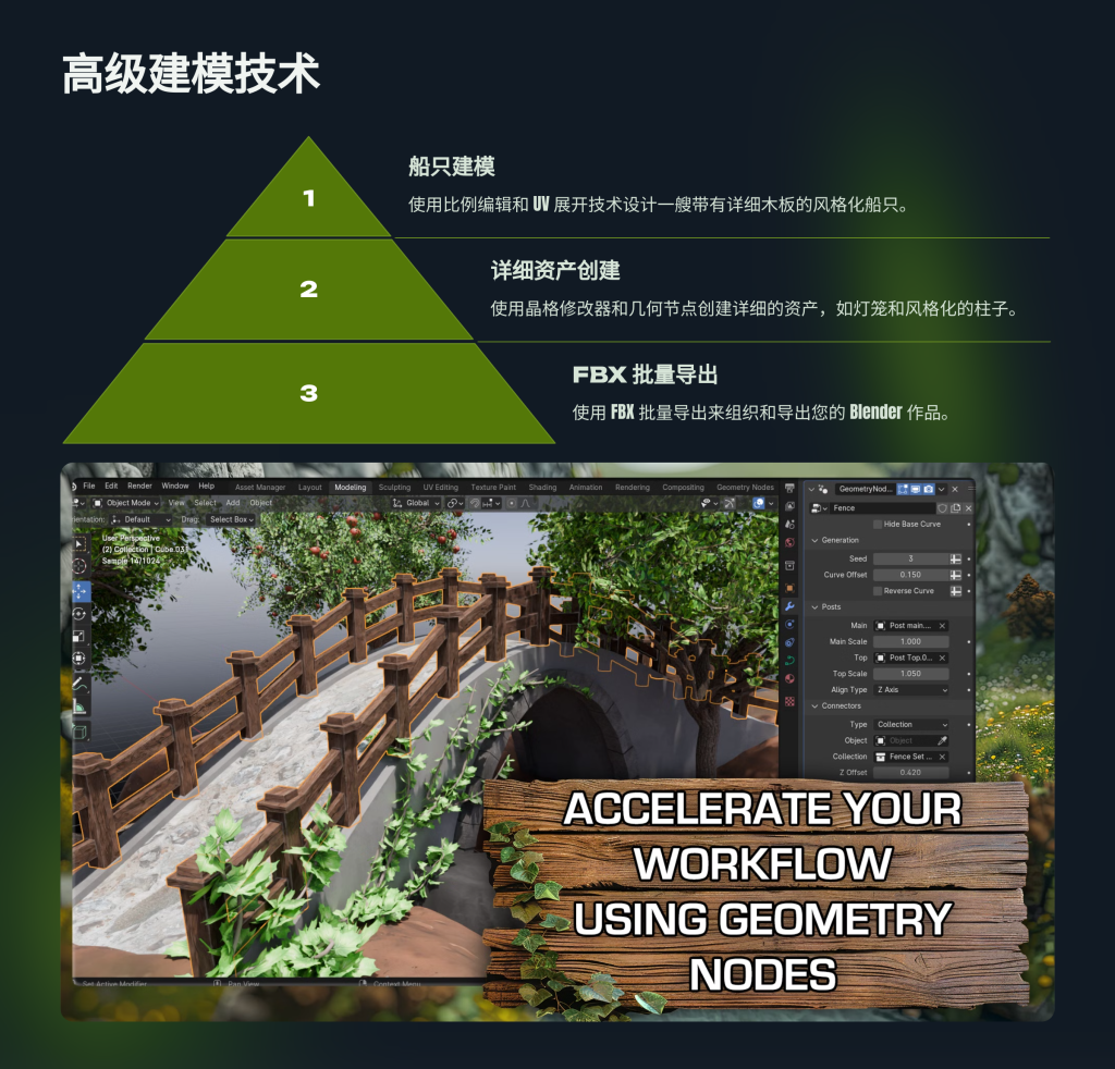 图片[4]-立体模型场景 Blender to Unreal Engine 5: Fantasy River 3D Diorama Scene-虚幻之初