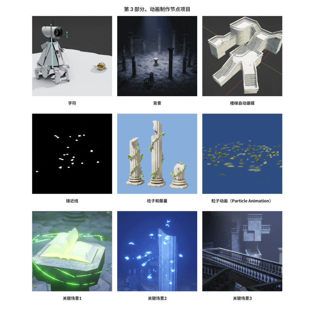 图片[8]-使用 Blender 着色器和几何节点的 100 章指南-虚幻之初
