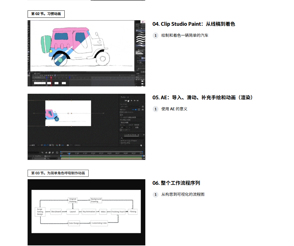 图片[8]-2D 动画：从基础到场景构建-虚幻之初