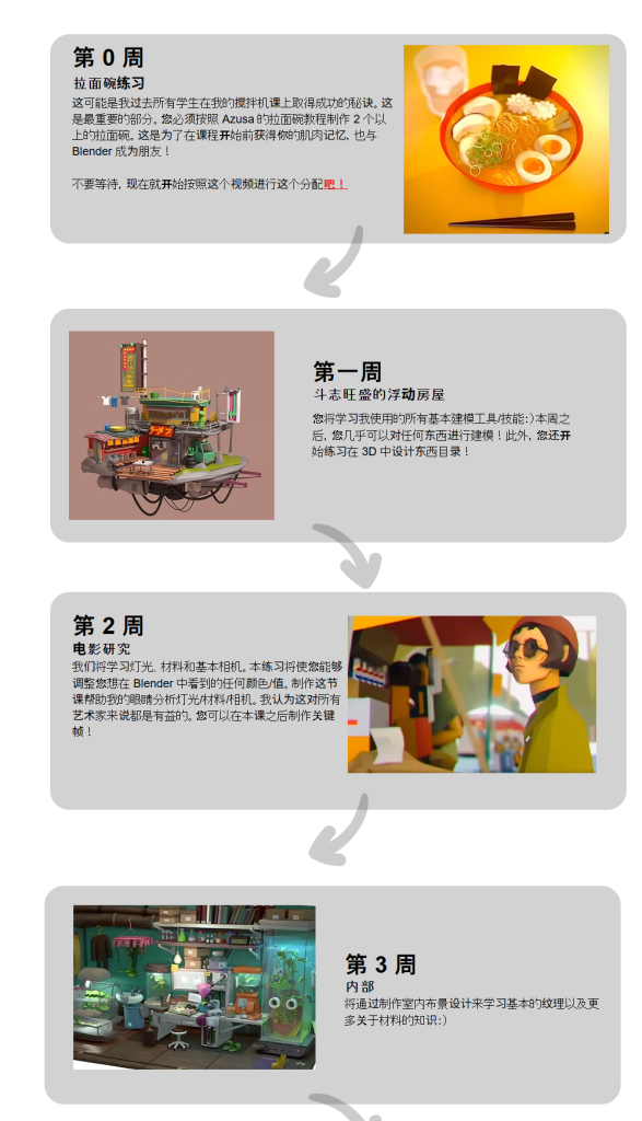 图片[5]-2025年1月班 Blender  中绘制草图-虚幻之初