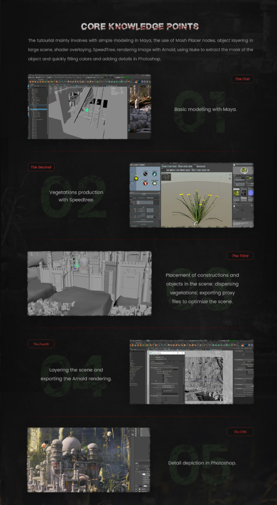图片[3]-【数字环境哑光绘画】21-骷髅城完整教程 | 讲师：Shangyu Wang-虚幻之初