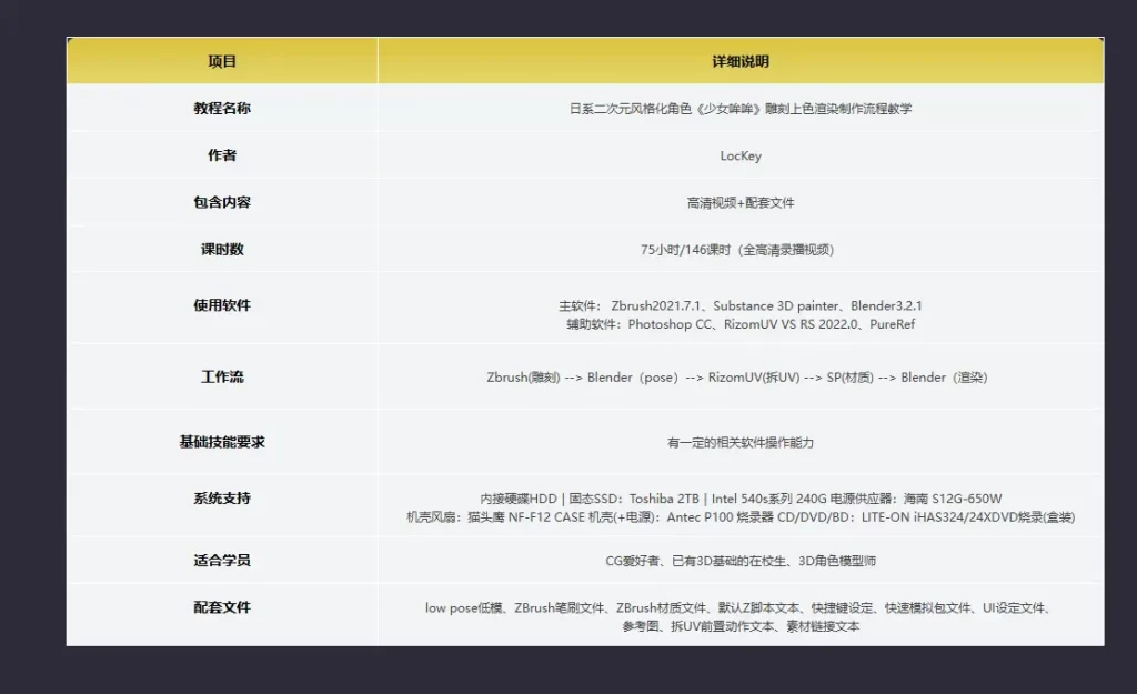 图片[7]-少女哞哞——日系二次元风格化角色全流程制作教程（ZB/SP/Blender/PS/MD）-虚幻之初