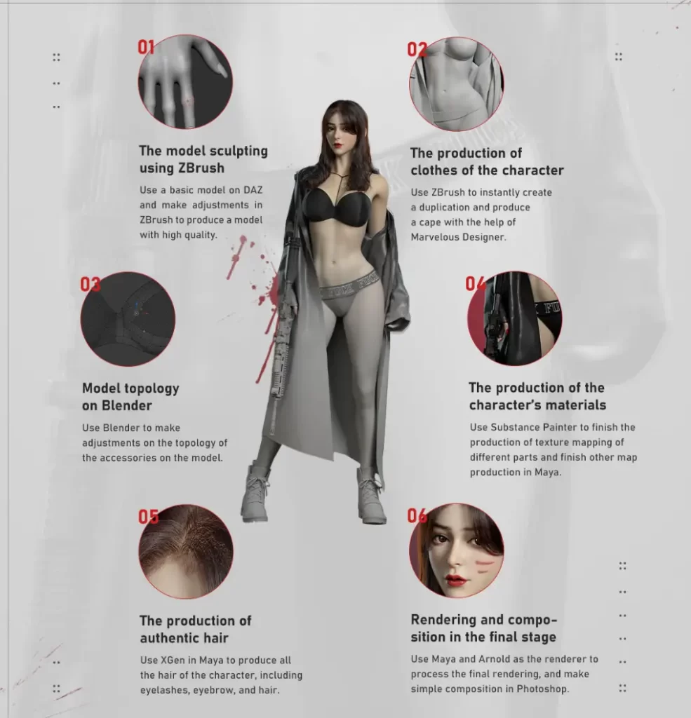 图片[4]-冷艳女枪手：次世代写实女性角色建模与渲染全流程（Maya + ZBrush + Substance Painter + Photoshop）-虚幻之初