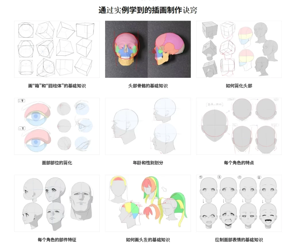 图片[2]-任何角色都能画！通过绘画掌握脸部画法的练习册（You Can Draw Any Character! A Face‑Drawing Drill to Learn by Drawing）-虚幻之初