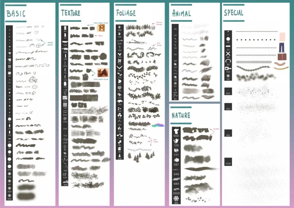 图片[2]-285-Brush Pack! 包含多种笔刷样式 适合日常速写（Daily sketch brush） 可用于涂鸦、插画和细致绘制-虚幻之初